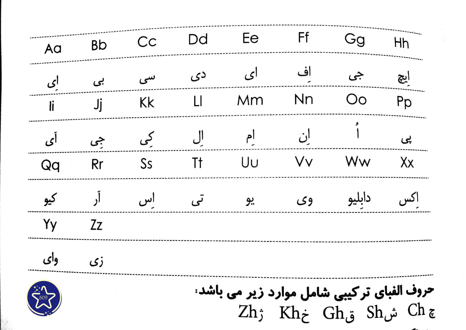آموزش حروف الفبای انگلیسی با شعر و عکس و تلفظ صحیح | 509stars