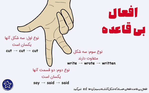 مراحل یادگیری افعال بی قاعده در انگلیسی